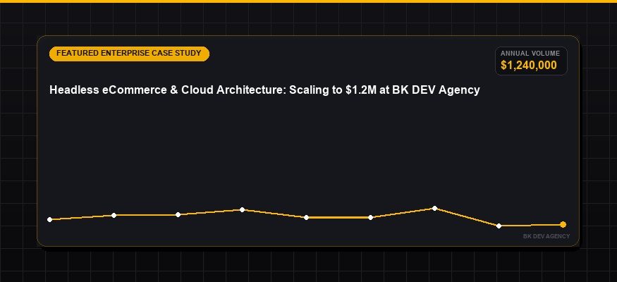 Scaling High-Traffic Web Apps to 1M+ Users with Next.js 15, React 19 & Edge Architecture: The BK DEV 2026 Blueprint
